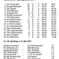 FCTV Urbach Saison 1972 1973 Tabelle 27. Spieltag 29.04.1973 Ergebnisse 21. Spieltag 06.05 1973.jpg