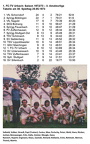 FCTV Urbach Saison 1972 1973 Tabelle 30. Spieltag 20.05.1973 mit Foto Meistermannschaft