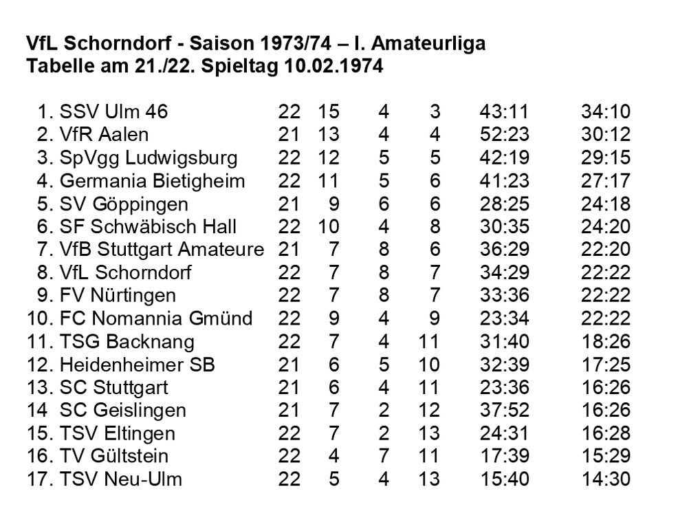 VfL Schorndorf Saison 1973 1974 Tabelle I. Amateurliga  22. Spieltag 10.02.1974