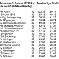 VfL Schorndorf Saison 1973 1974  I. Amateurliga Abschluss-Tabelle 32. Spieltag.jpg