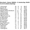 TSV Oberurbach Saison 1965 1966  II. Amateurliga, Staffel 1,  Abschluss-Tabelle 32. Spieltag