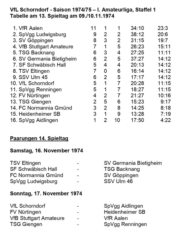 VfL Schorndorf Saison 1974 1975  I. Amateurliga Tabelle 13. Spieltag Paarungen 14. Spieltag