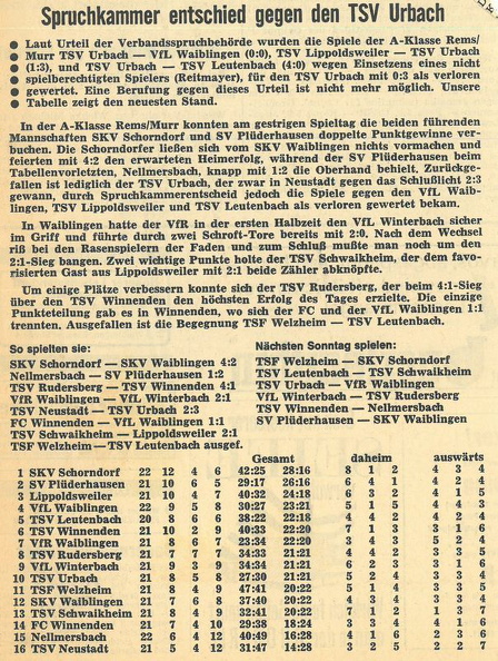 Spruchkammer entschied gegen TSV Urbach WKZ 29.03.1971