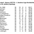VfL Schorndorf Saison 1977 1978  I. Amateurliga Abschluss-Tabelle 30. Spieltag.jpg