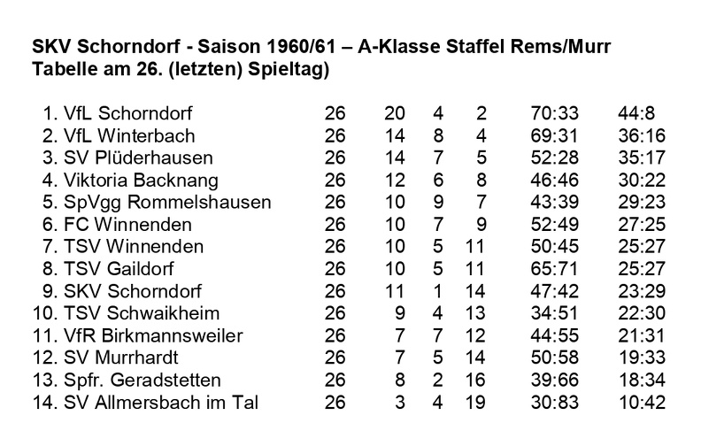 SKV Schorndorf Saison 1960 1961  A-Klasse Staffel Rems Murr 26. Spieltag
