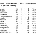 SKV Schorndorf Saison 1960 1961  A-Klasse Staffel Rems Murr 26. Spieltag