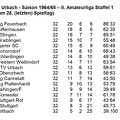 FCTV Urbach Saison 1964 1965  II. Amateurliga Staffel 1 Abschluss-Tabelle 32. Spieltag.jpg