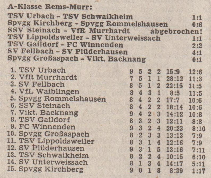A-Klasse Rems Murr Saison 1976 77 Begegnungen Tabelle 24.10.1976