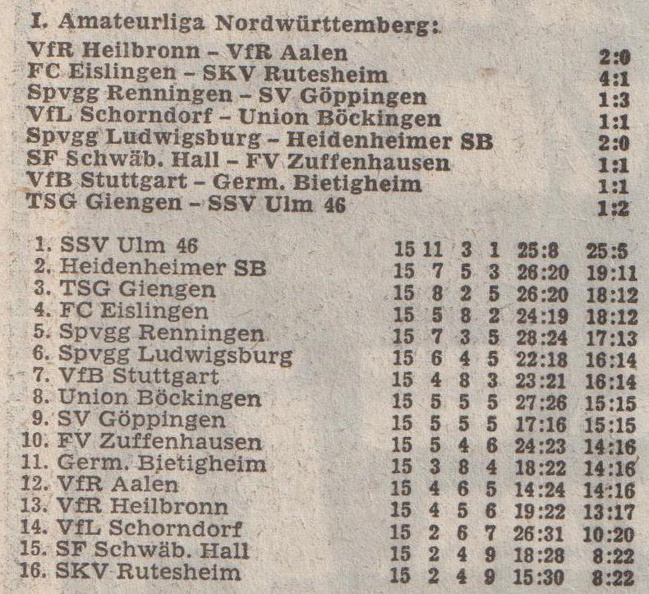 I. Amateurliga Nordwuerttembeg Saison 1976 77 Begegnungen Tabelle 15. Spieltag 27.11.1976