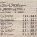 B-Klasse I Saison 1976 77 Begegnungen Tabelle 28.11.1976