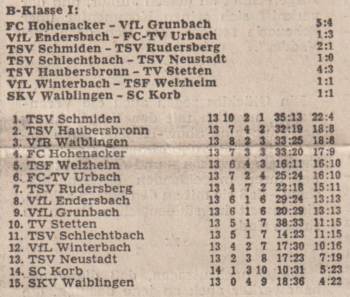 B-Klasse I Saison 1976 77 Begegnungen Tabelle 05.12.1976