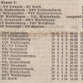 B-Klasse I Saison 1976 77 Begegnungen Tabelle 06.02.1977