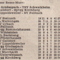 A-Klasse Rems Murr Saison 1976 77 Begegenungen Tabelle Spieltag 27.02.1977