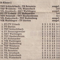B-Klasse I Saison 1977 78 Begegnungen Tabelle Spieltag 04.09.1977