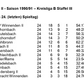 SC Urbach II Saison 1990 1991 Kreisliga B, Staffel III Abschlusstabelle