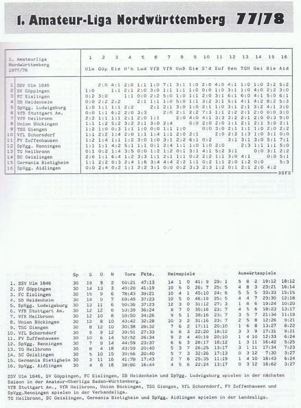 VFL Schorndorf I. Amateurliga Abschlusstabelle Saison 1977_78.jpg