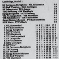VfL Schorndorf Landesliga Saison 1981 82 10. Spieltag Ergebnisse Tabelle 17.10.1981