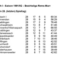 SC Urbach I Saison 1991 1992 Bezirksliga Rems-Murr Abschlusstabelle