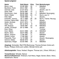 SC Urbach Saison 1991 92 Bezirksliga Rems Murr Spieleraufgebot