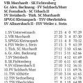 SC Urbach Saison 2024 25 Kreisliga A2 Spieltag 01.06.2025