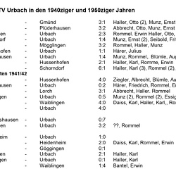 Spiele in den 1940ziger Jahren Ergebnisliste