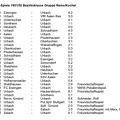 Spiele des 1. FC-TV Urbach in den 1940ziger und 1950ziger Jahren Seite 10