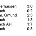 Spiele des 1. FC-TV Urbach in den 1940ziger und 1950ziger Jahren Seite 13