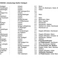 Spiele des 1. FC-TV Urbach in den 1940ziger und 1950ziger Jahren Seite 16