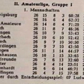 II. Amateurliga Staffel 1 Saison 1956 1957