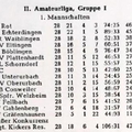 FCTV Urbach II Amateurliga Saison 1961 1962