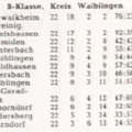 SKV Schorndorf B-Klasse Kreis Waiblingen Saison 1952 1953