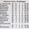 SKV Schorndorf B-Klasse Kreis Waiblingen Saison 1953 1954