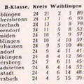 SKV Schorndorf B-Klasse Kreis Waiblingen Saison 1954 1955