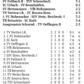 SC Urbach I Kreisliga A1 Saison 2026 27 2. Spieltag 30.08.2026