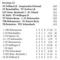 SC Urbach I Kreisliga A1 Saison 2026 27 Spieltag 20.09.2026 Teil 1
