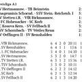 SC Urbach I Kreisliga A1 Saison 2026 27 Spieltag 27.09.2026 spielfrei Teil 1