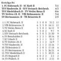 SC Urbach II Kreisliga B4  Saison 2026 27 Spieltag 27.09.2026 spielfrei