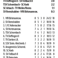 SC Urbach I Kreisliga A1 Saison 2026 27 Spieltag 11.10.2026 Tabelle
