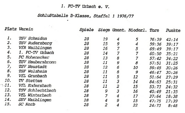 FCTV Urbach Schlusstabelle 1976 77