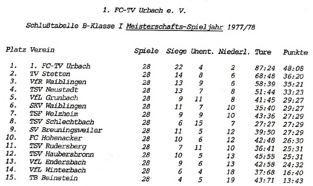FCTV Urbach Schlusstabelle 1977 78