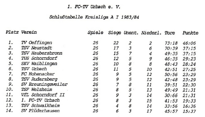 FCTV Urbach Schlusstabelle 1983 84