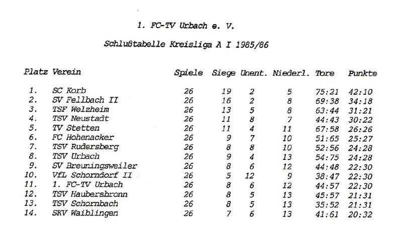 FCTV Urbach Schlusstabelle 1985 86