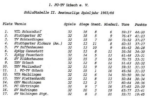FCTV Urbach Schlusstabelle 1965 66