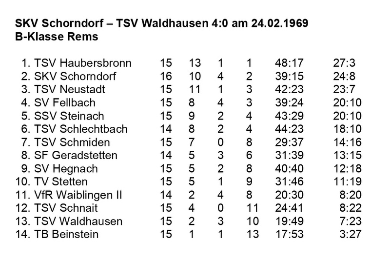 SKV Schorndorf Saiion 1968 1969 SKV Schorndorf TSV Waidhausen  23.02.1969 Seite 2