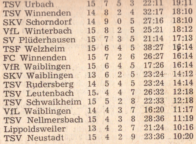 SKV Schorndorf Saison 1970 71 TSV Urbach SKV Schorndorf 06.12.1971 Tabelle 14. Spieltag