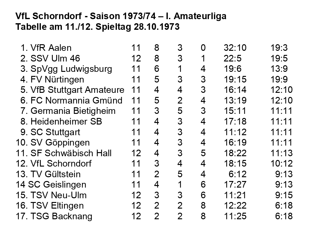 VfL Schorndorf Saison 1973 1974 Tabelle Amateurliga  11. Spieltag 28.10.1973