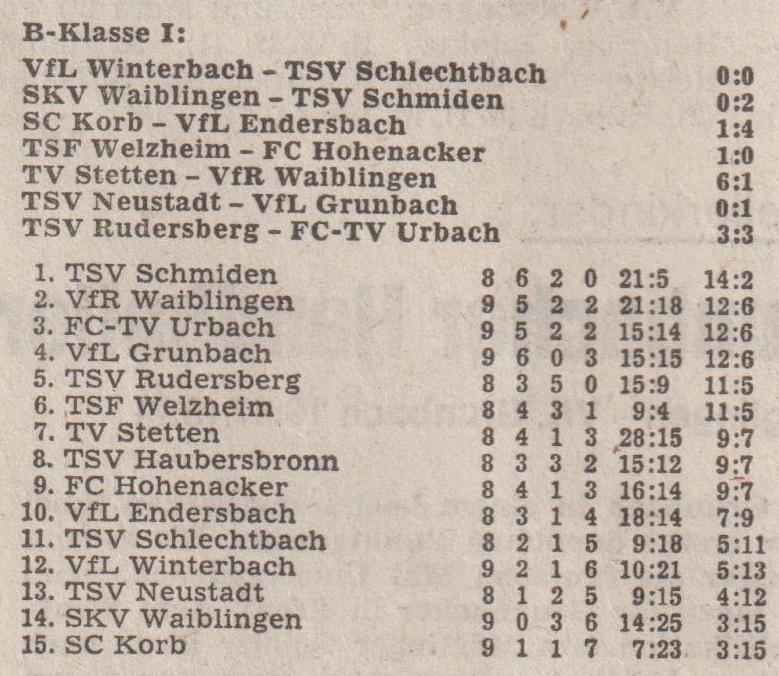 B-Klasse I Saison 1976 77 Begegnungen Tabelle 24.10.1976