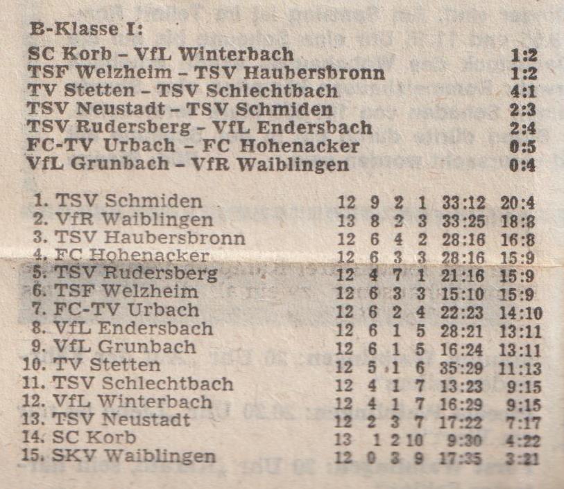 B-Klasse I Saison 1976 77 Begegnungen Tabelle 28.11.1976