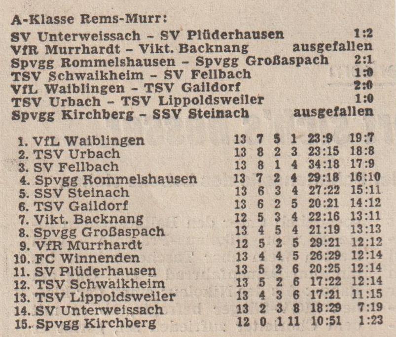 A-Klasse Rems Murr Saison 1976 77 Begegnungen Tabelle 05.12.1976
