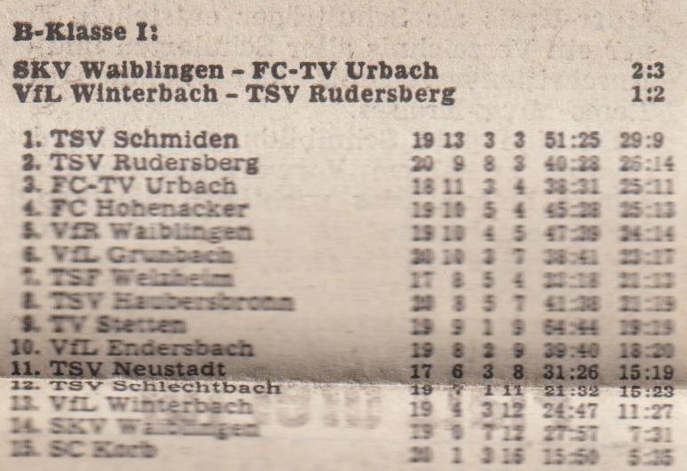 B Klasse I Saison 1976 77 Begegenungen Tabelle Spieltag 27.02.1977